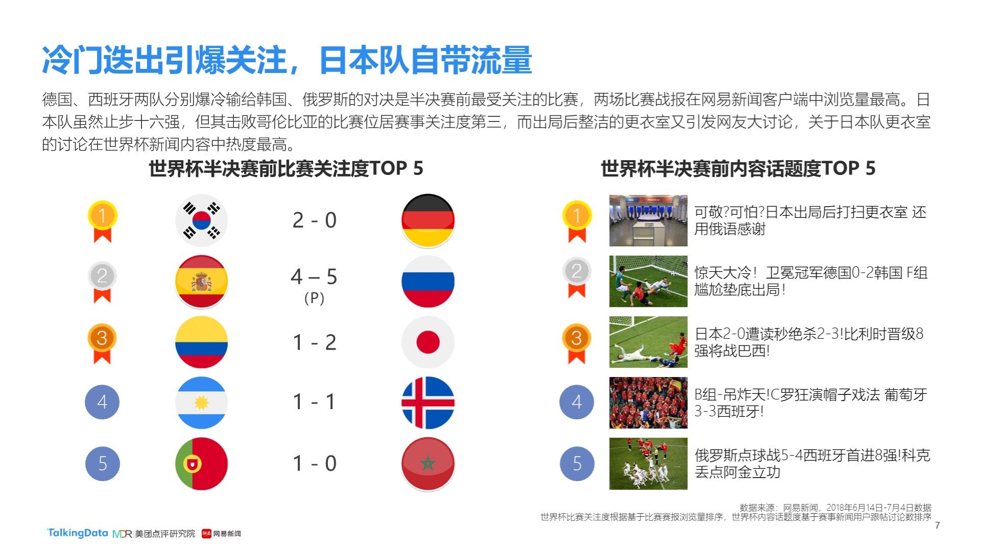 曼城时不